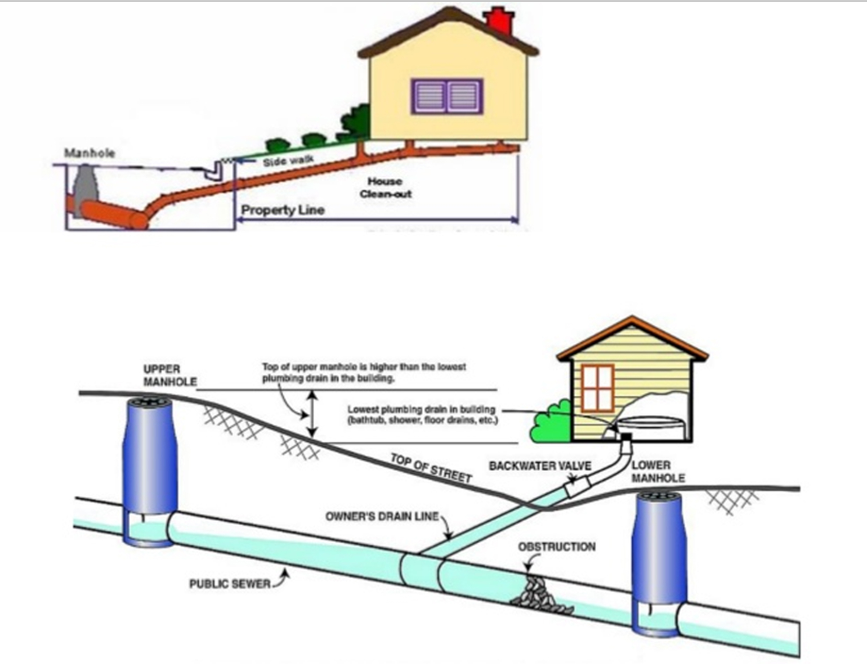 Construction & Renovation Projects